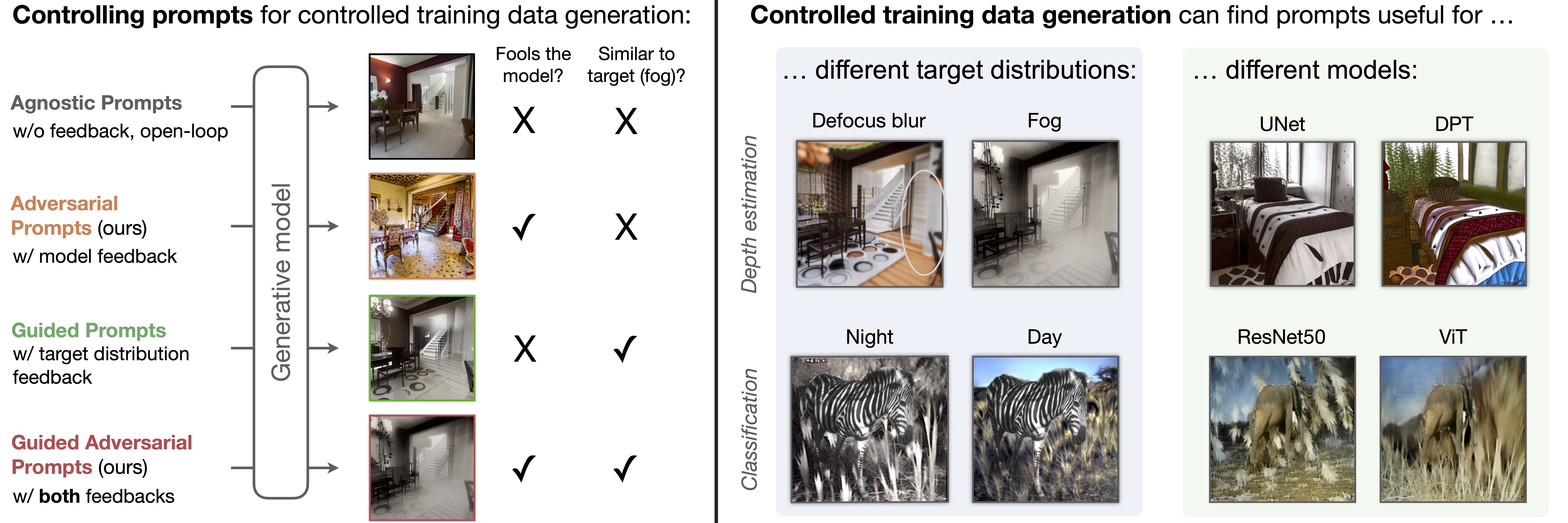 Diff Dataset Pull